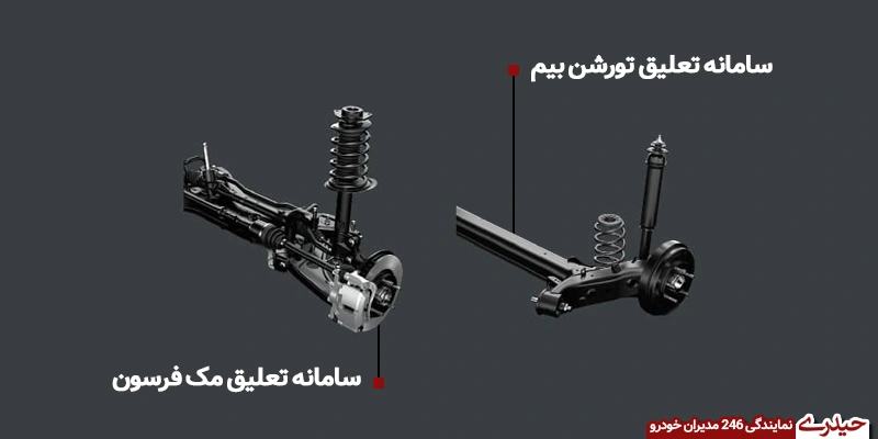 مک فرسون و تورشن بیم