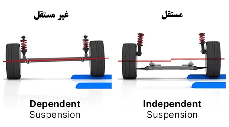 سیستم تعلیق مستقل و غیرمستقل