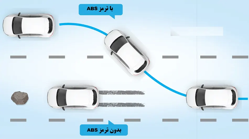عملکرد سیستم ترمز ضد قفل (ABS) در خودروی آریزو 8