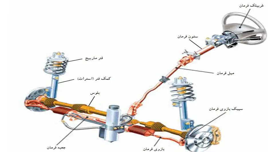 چهار شاخ فرمان