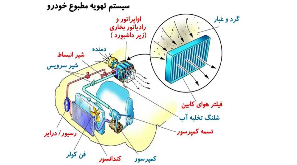 سیستم تهویه مطبوع