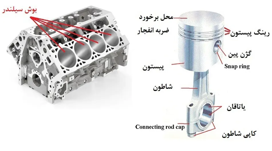 موتور خودرو