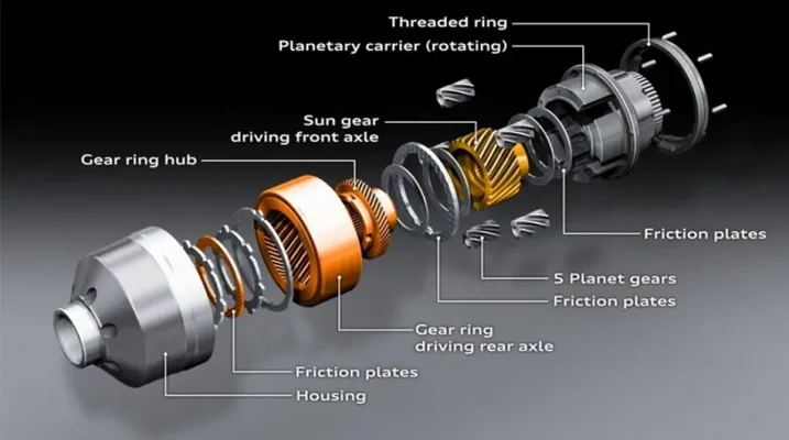 فونیکس AWD