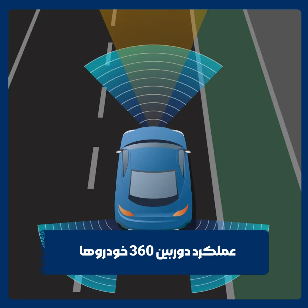 دوربین 360 درجه