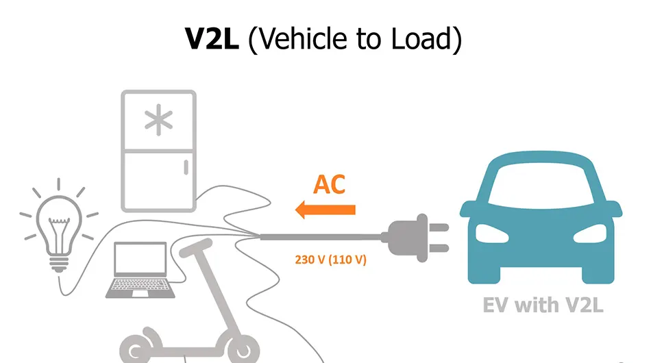 فناوری V2L