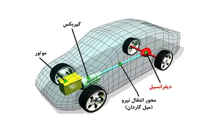 دیفرانسیل