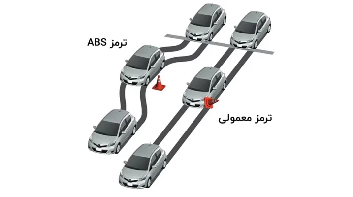 سیستم ABS