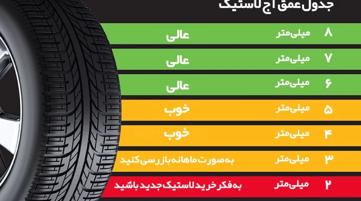 آج لاستک