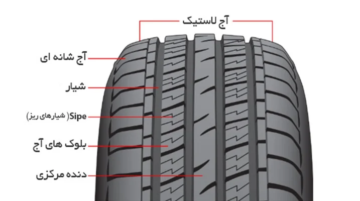 آج لاستیک
