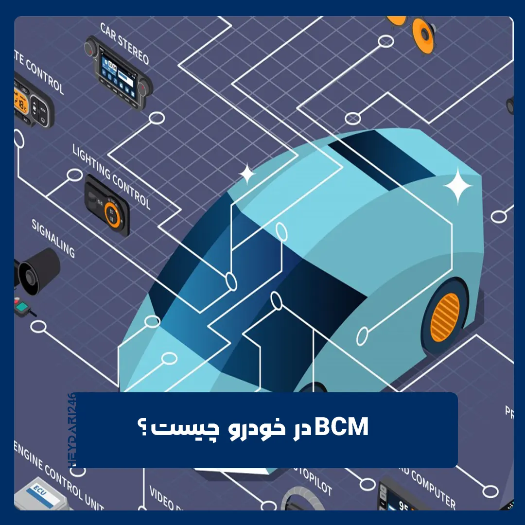 BCM