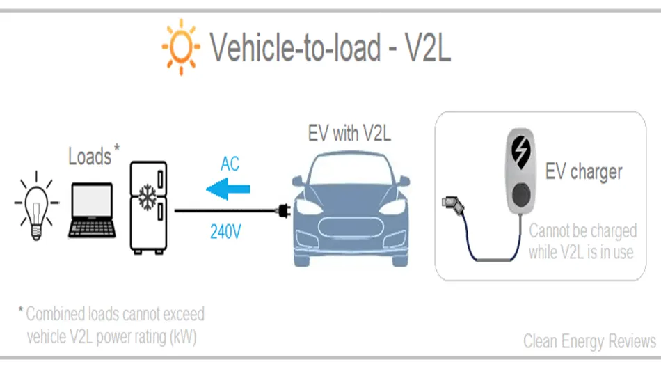 کیا EV5