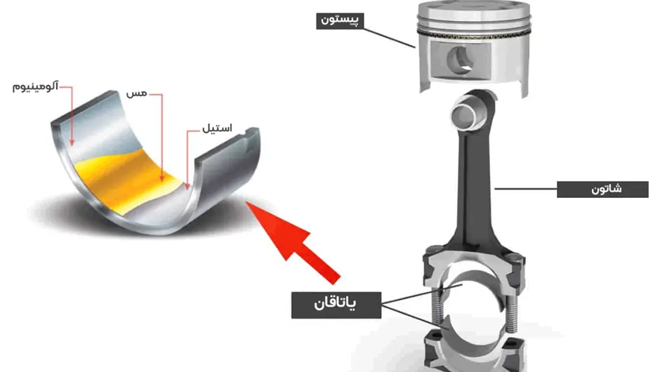 یاتاقان