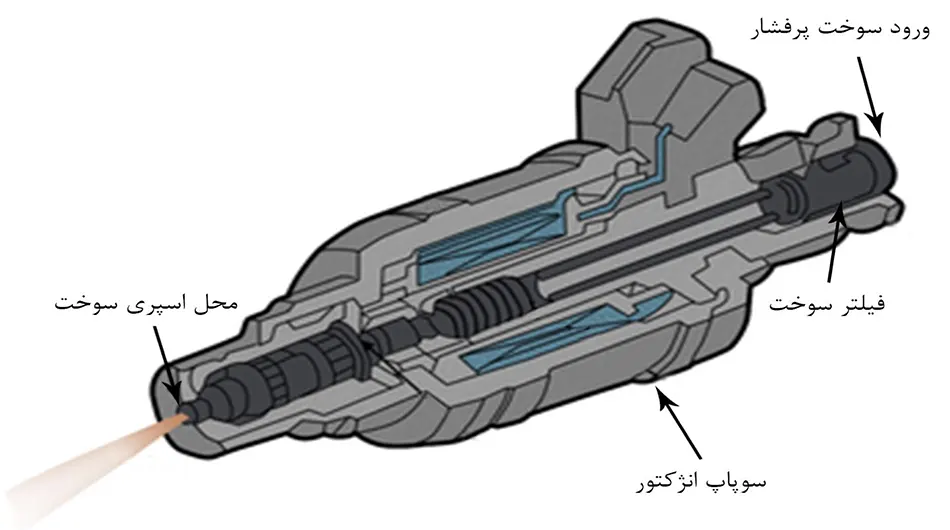 سیستم سوخت‌رسانی