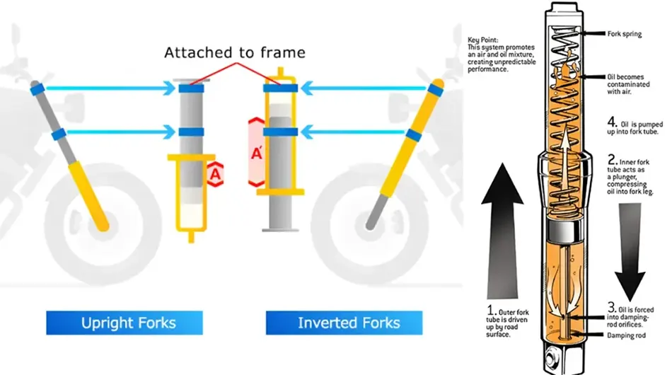 سیستم تعلیق