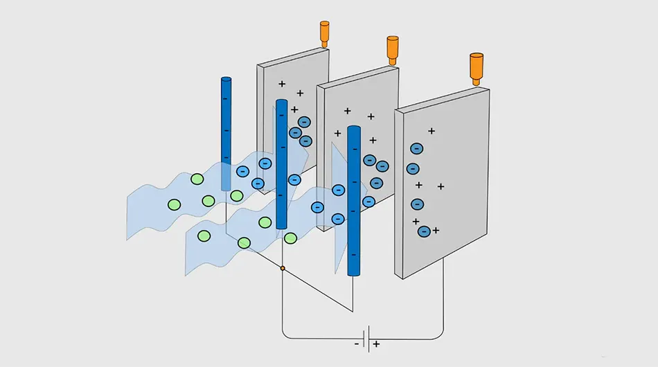سیستم یونیزه