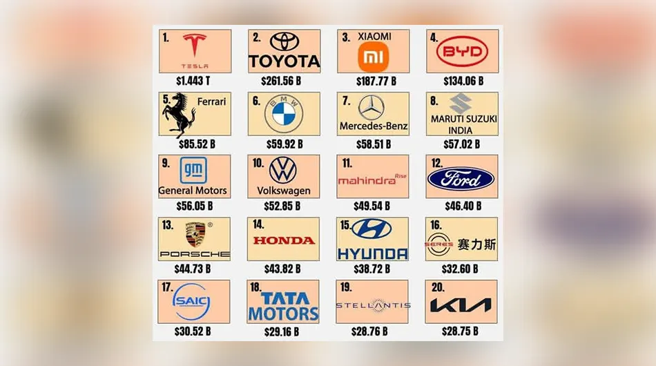 خودروسازان